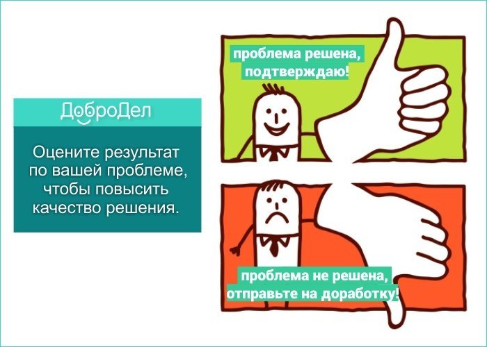 С 1 ноября 2019 года опровергнуть предложенное исполнителем решение по Вашему сообщению можно в течение 30 календарных дней, после чего сообщение перейдет в статус «Закрыто». Это связано с необходимостью подтверждения актуальности проблемы. 
dobrodel.mosreg.ru