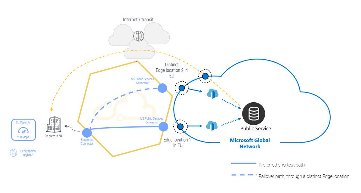 theintercloud's tweet photo. @theintercloud is thrilled to be one of the first @Microsoft #Partners to provide the new #peeringservice: https://t.co/bf68zMQAL4 

#mspartner #trustincloud #microsoft #azure @msPartner https://t.co/z7GIQrBfKy