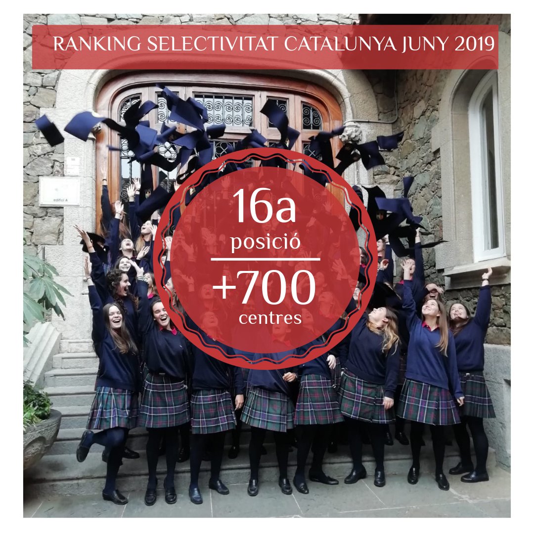 CanigoFomento's tweet photo. Enhorabona, promoció Ancora II !
16a posició pels resultats de selectivitat juny 2019 entre els més de 700 centres de Catalunya. 
#darreredelesdadeshihames

#compromís #esforç #qualitat #innovació #solidaritat #colegiosdefomento  @FomentoEdu @canigoalumni #alumnicanigo https://t.co/SiXDXD1sPP