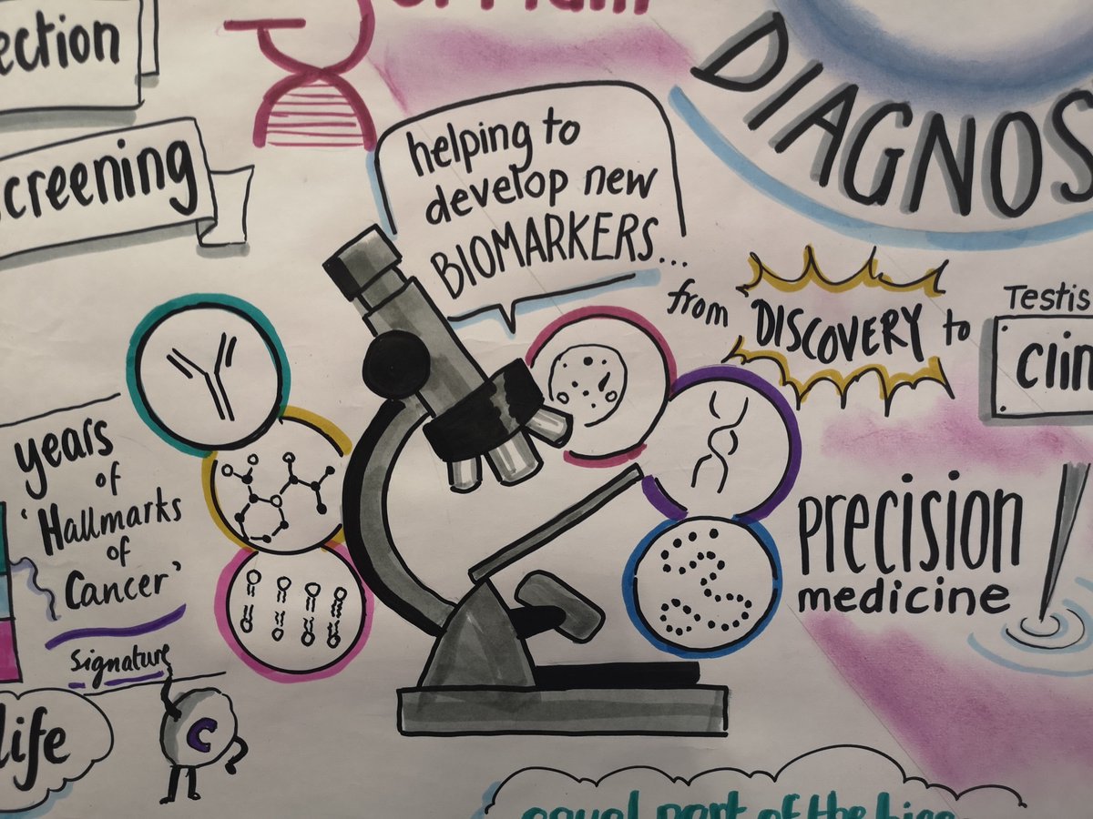 Stratech_UK's tweet photo. @laurabrodrick creating fantastic artwork at #NCRI19 with some inspiration from our iconography π§¬π§ͺπ§« @NCRI_partners #CancerResearch #FirstChoiceForScientificSolutions #No1AntibodySupplier https://t.co/5KowSN0aLv