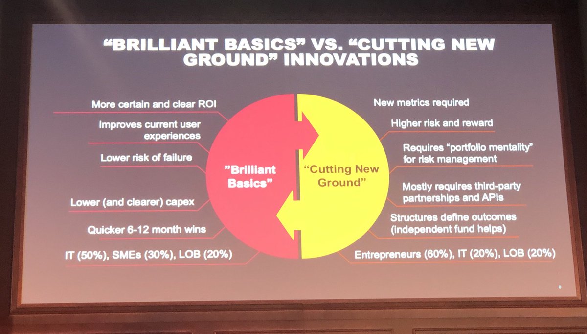 ⁦<a href="/Narry_Singh/">Narry Singh</a>⁩ most innovation teams spend too much time on cutting new ground and not enough on brilliant basics ⁦<a href="/bbdsoftware/">BBD</a>⁩
