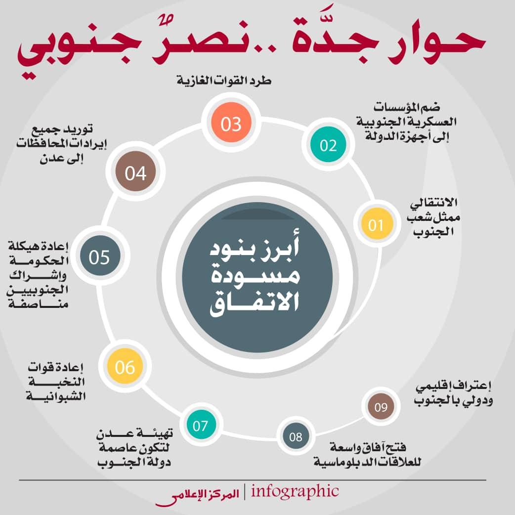 bazhier787's tweet photo. كل انظار الوطن العربي تتجه إلى اتفاق #الرياض ، الذي يعد مرحلة جديدة من توحيد الجهود ضد المشروع الفارسي في #اليمن .
تهانينا للدبلوماسية الجنوبية هذا النصر العظيم.

#اتفاق_الرياض_نصر_للجنوب https://t.co/mkfOQAbb50