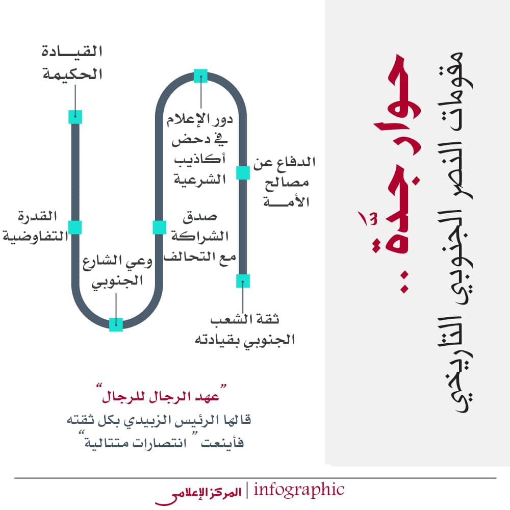 bazhier787's tweet photo. كل انظار الوطن العربي تتجه إلى اتفاق #الرياض ، الذي يعد مرحلة جديدة من توحيد الجهود ضد المشروع الفارسي في #اليمن .
تهانينا للدبلوماسية الجنوبية هذا النصر العظيم.

#اتفاق_الرياض_نصر_للجنوب https://t.co/mkfOQAbb50