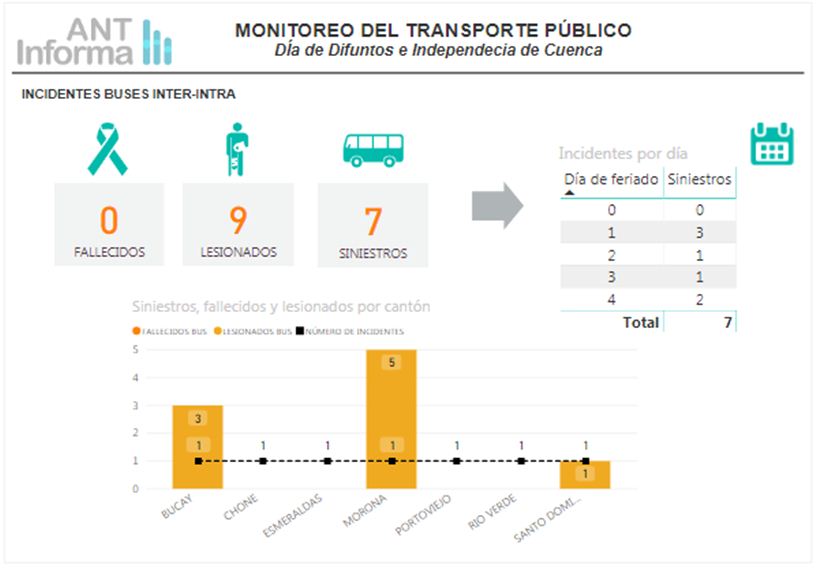 Ant Ecuador On Twitter Antinforma Compartimos Los