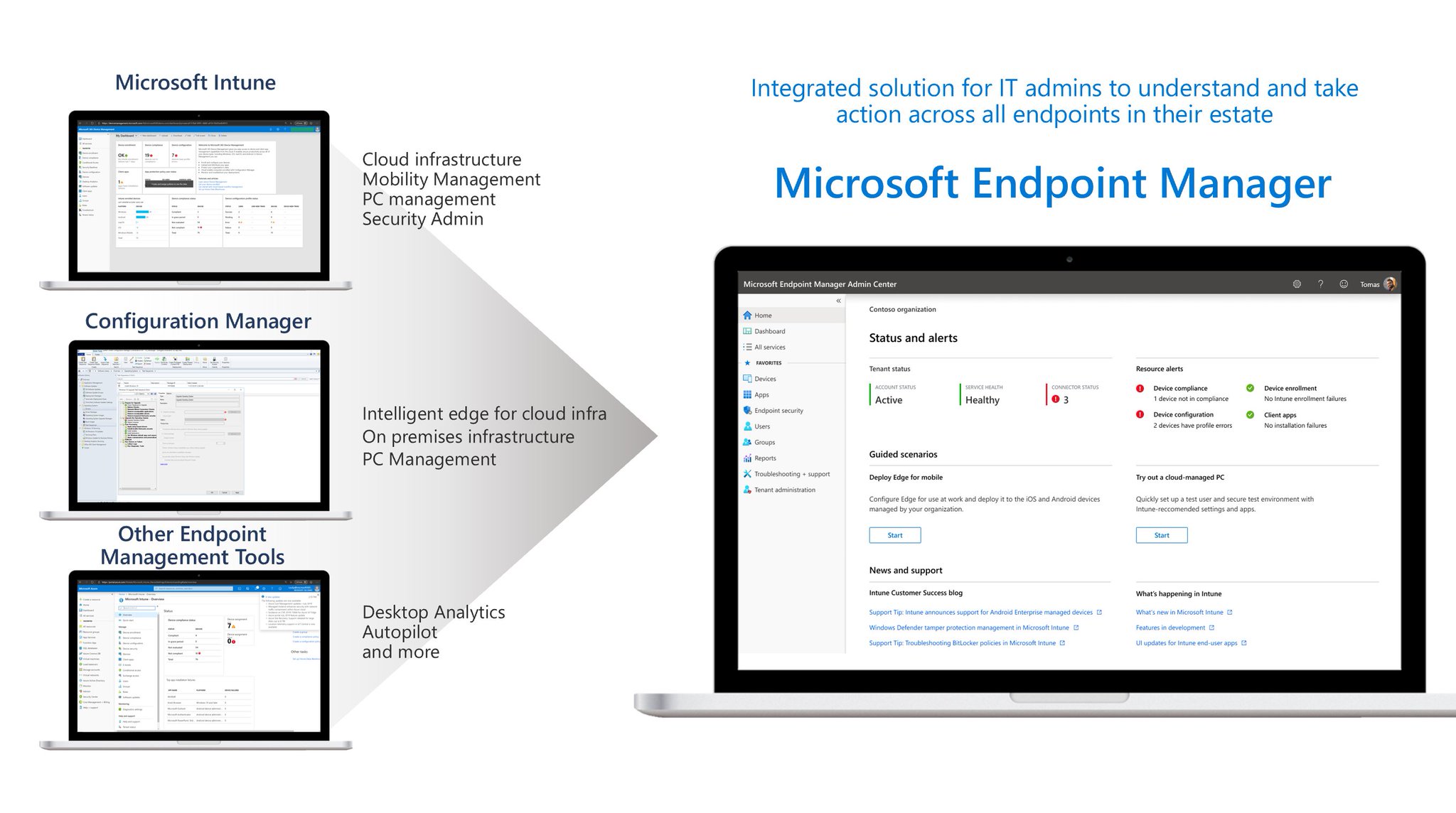 What is Microsoft Endpoint Manager MEM MEMMI MEMCM Updates 1