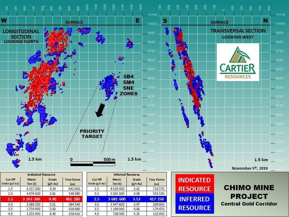CartierRess's tweet photo. Cartier Publishes its First Mineral Resource Estimate of the Central Gold Corridor on the #ChimoMine property. 
👇👇
https://t.co/bC1AOfN2eL $ECR #Cartier #Gold #GoldInvest https://t.co/iQxxZJlg8O