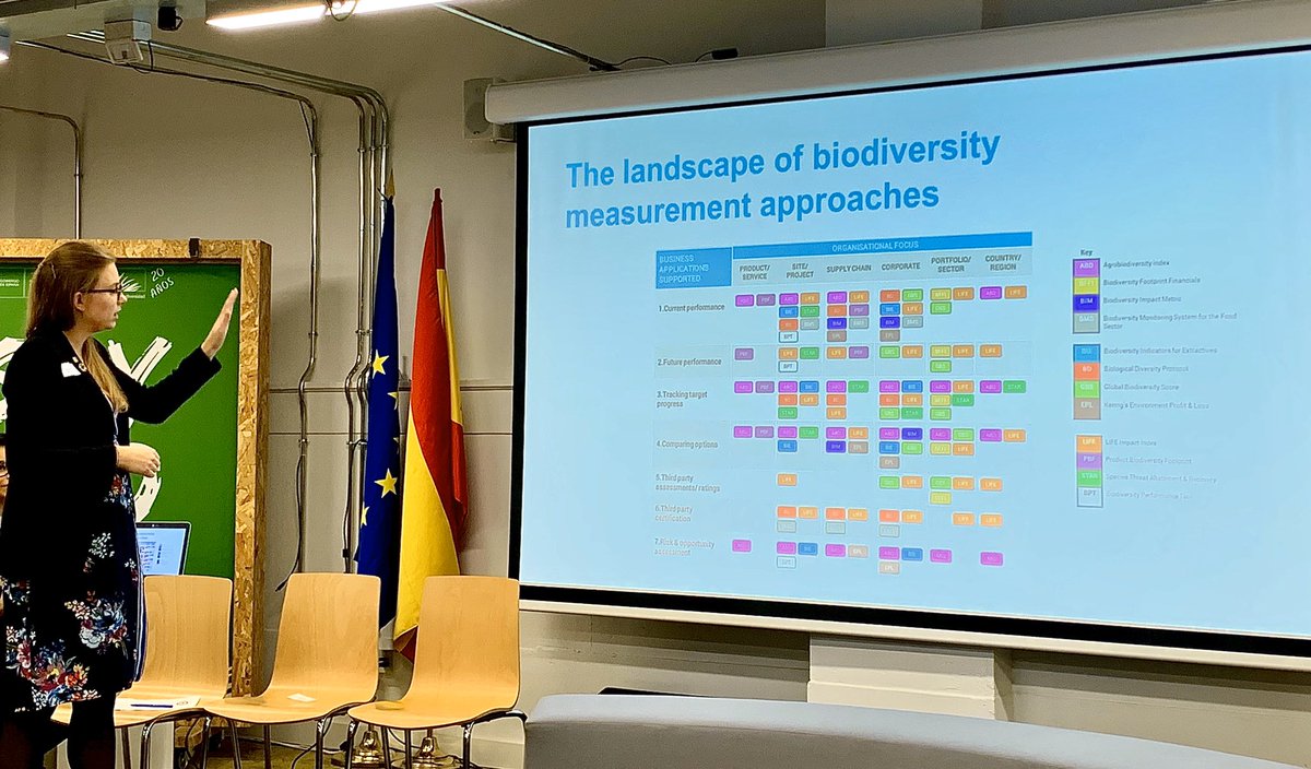 juliedandthesea's tweet photo. Sneak Peak Alert 🚨 👀
@ KatieLLeach discusses progression on the #AligningMeasures project at the #GPBB meeting in Madrid 🇪🇸including a matrix developed, mapping tools available to understand corporate impacts on #biodiversity @unepwcmc #EUbusinessbiodiversity https://t.co/QyyLhlNqra