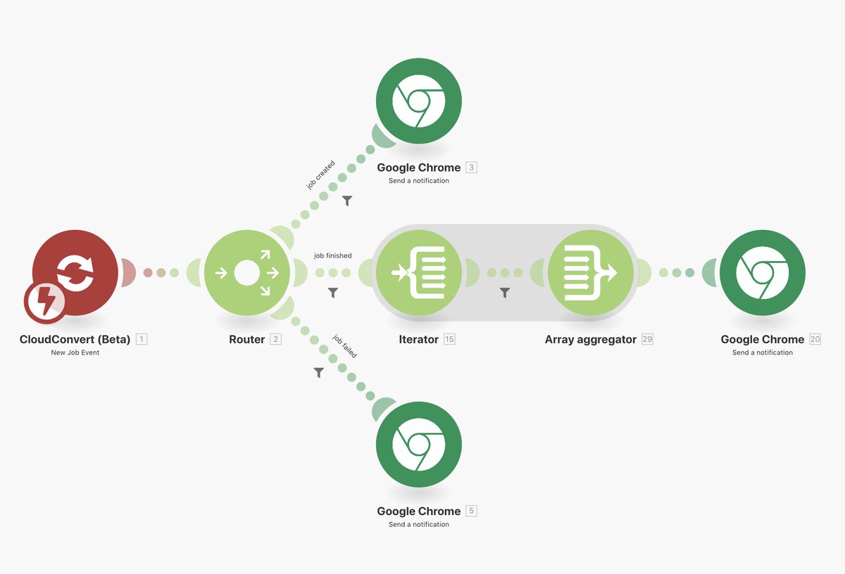 Use <a href="/cloudconvert/">CloudConvert</a>? Integrate the latest API on Integromat. Get started here, integromat.com/en/integration…