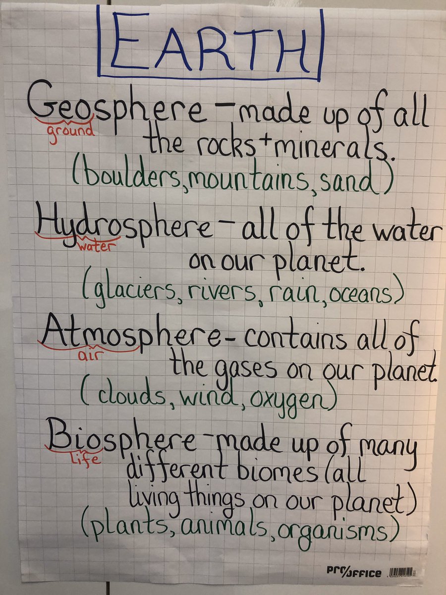 Ms_Hodel3HM's tweet photo. As part of our #naturalresources unit, Ss are learning about the 🌎’s spheres. Today we brainstormed what things belong in each sphere and Ss then populated @FIS_ES_Science’s Earth! @FIS_School #inquiry #pyp #thirdchat https://t.co/gLKqjvidiC