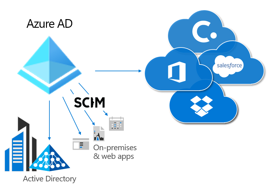 New Azure AD Updates from Microsoft Ignite 2019 - Fig.4