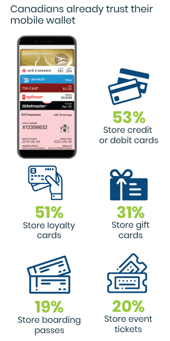 myproofofins's tweet photo. Canadians already trust their mobile wallet and now it's time to add their Slips!
Auto insurance cards can say #GoodbyeToTheGlovebox and drivers can say hello to #eSlips! https://t.co/DwFJZuC25Z
