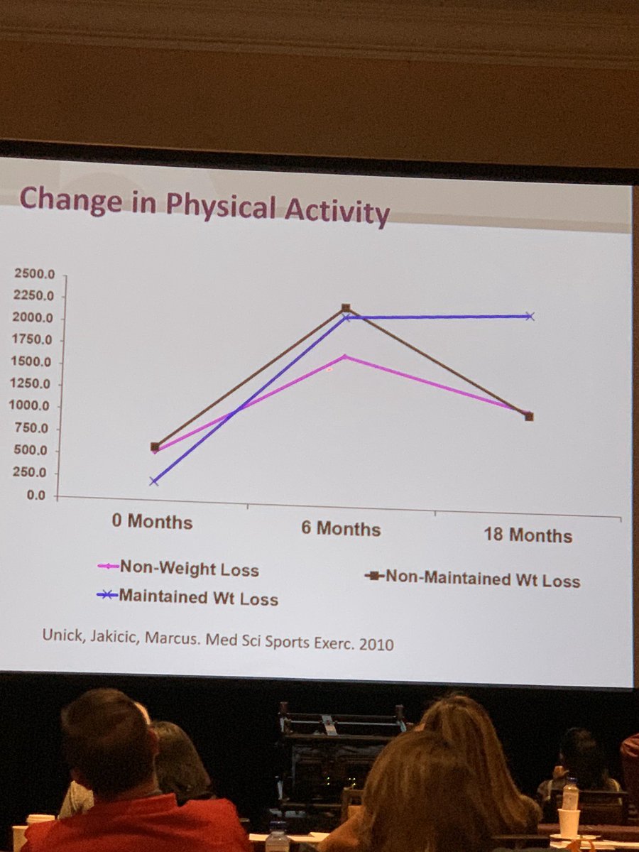 ManucoMd's tweet photo. El tiempo que mantengas tu pérdida de peso estará relacionado con la actividad física que hagas  #OW2019 https://t.co/4GwgbCXsVI