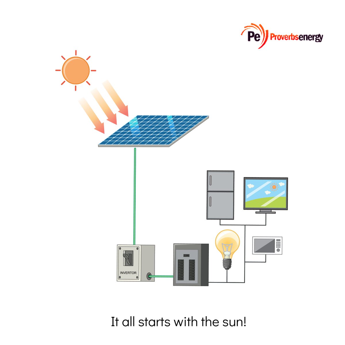 It all starts here!

The unlimited resource provided to humanity to enjoy.

Affordable, Reliable & Sustainable - It's the reason we recommend it.

#solar #solarpanelsinlagos #solarinverter #solarinNigeria #solarpower #invertersinNigeria #proverbsenergy #electricalcompany