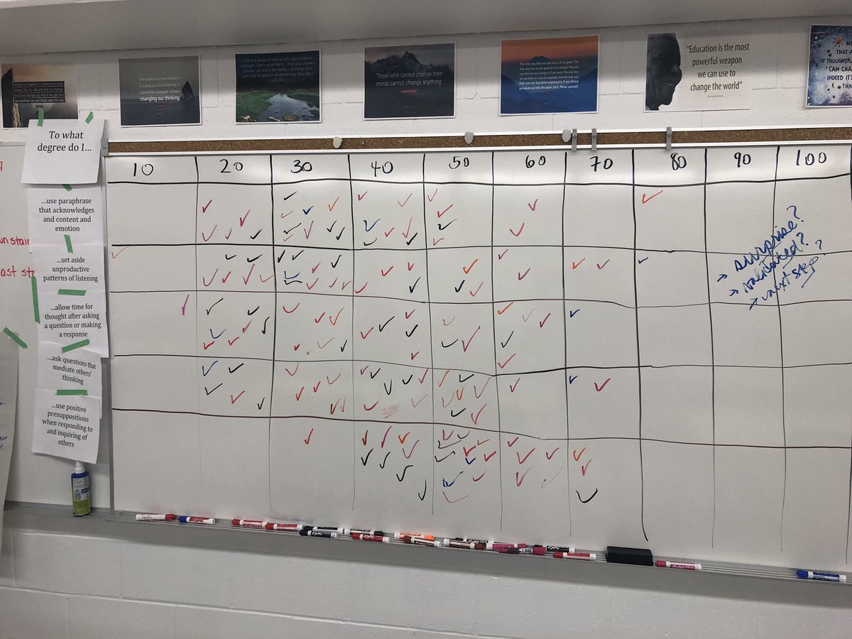 Thanks to the learners <a href="/ERLC/">ERLC</a> for thinking about ‘Leader as Coach’ as a way to support others to view themselves in ways that they cannot yet see on their own.