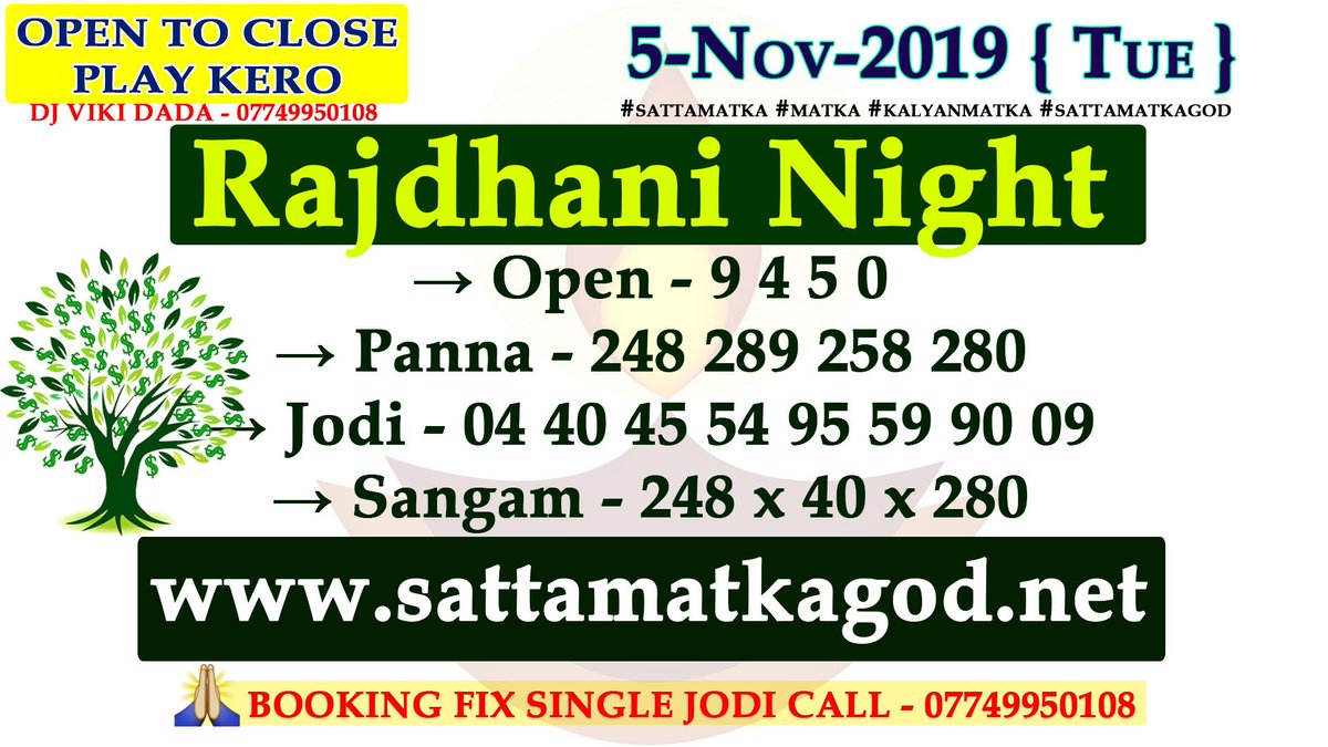 Rajdhani Night Panel Chart