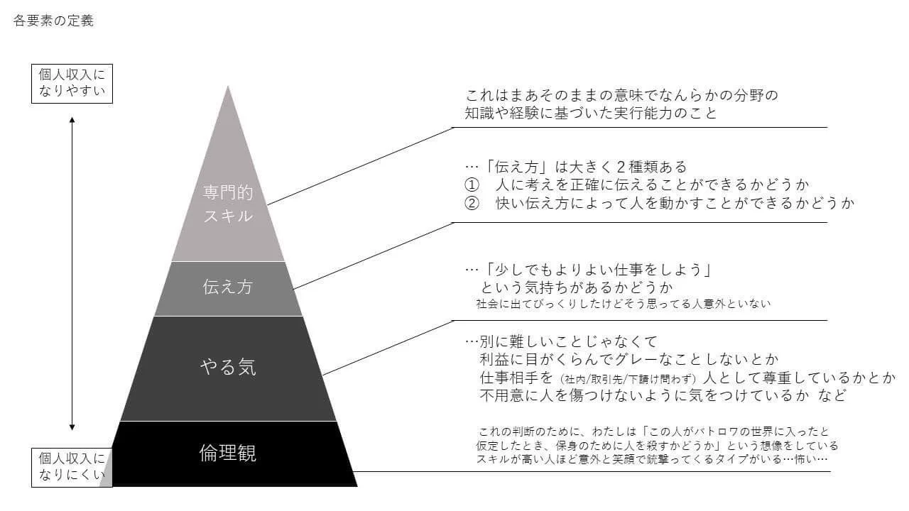 一緒に仕事をしたい人の条件？！大切なのは専門的なスキルだけじゃない！