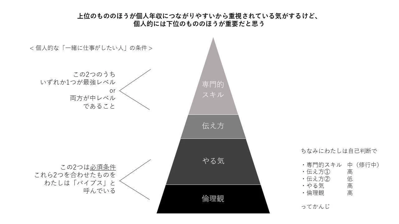 一緒に仕事をしたい人の条件？！大切なのは専門的なスキルだけじゃない！