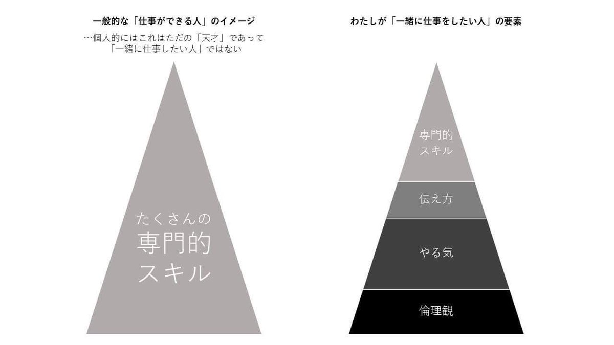 一緒に仕事をしたい人の条件 大切なのは専門的なスキルだけじゃない 話題の画像プラス