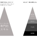 一緒に仕事をしたい人の条件？!大切なのは専門的なスキルだけじゃない!