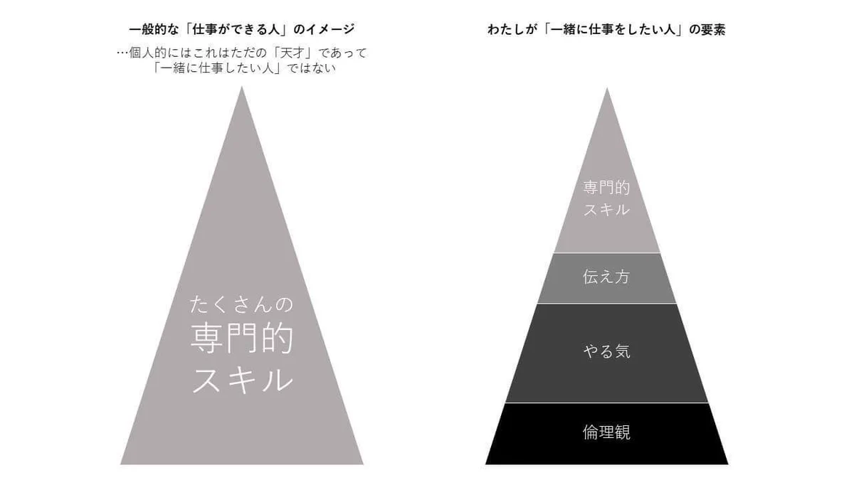 一緒に仕事をしたい人の条件？！大切なのは専門的なスキルだけじゃない！