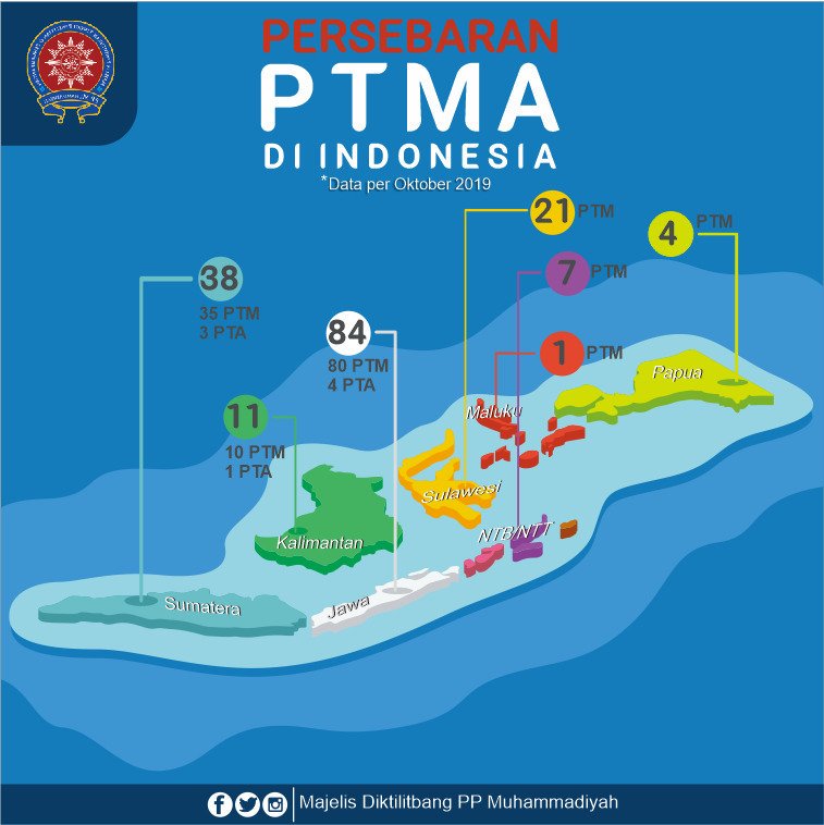 Berikut ini persebaran Perguruan Tinggi Muhammadiyah dan 'Aisyiyah (PTMA) di Indonesia. Jumlah terbanyak ada di Pulau Jawa sedangkan jumlah tersedikit ada di Kepulauan Maluku. Meskipun masih belum merata, namun tekad Muhammadiyah untuk mencerdaskan bangsa tak bisa diragukan lagi.
