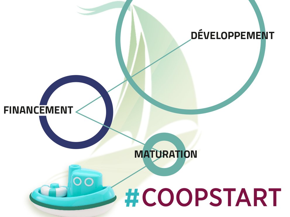 CRESS_AURA's tweet photo. 📯Demain, @LesScopAURA organise un Accueil créateurs #CoopStart à Riorges (42)!
👉Vous avez un projet de #creation d'entreprise? Lancez-vous avec #CoopStart, l'offre d' #accompagnement clé en main de l'URSCOP!
🔎https://t.co/dMXjUrTxbF
@AlterIncubAURA
#ESS #MoisESS19 @mois_ESS https://t.co/Ve6LzfFl8p