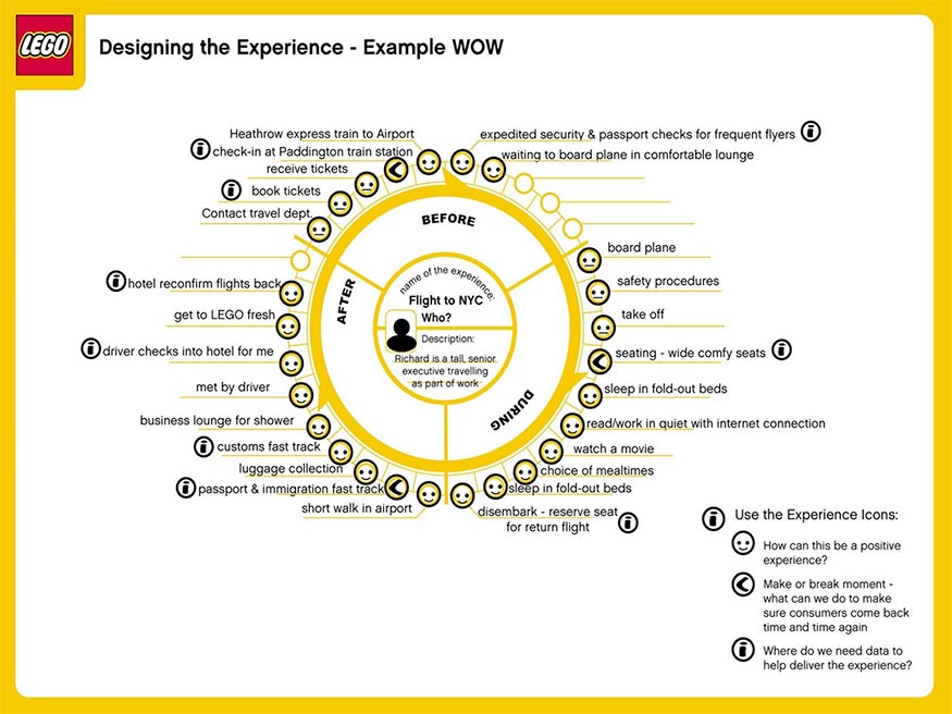 tirsomaldonado's tweet photo. En un #ExperienceMaps pueden aparecer muchas empresas involucradas #CustomerExperience https://t.co/L6Tlz0ZCRp https://t.co/mdVo7adBgB