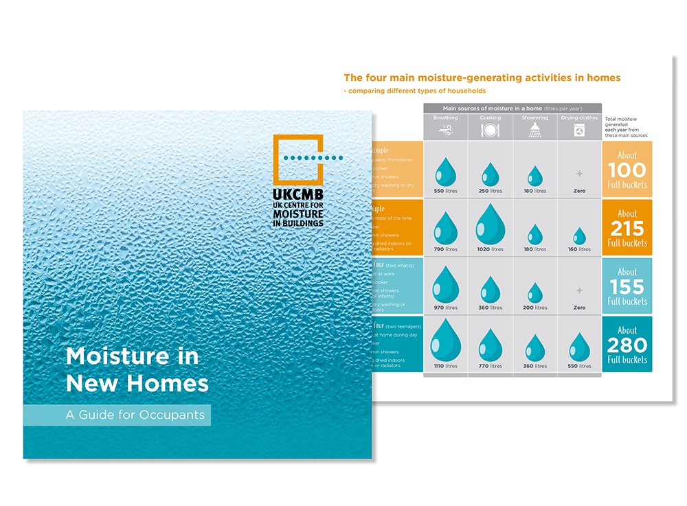 A new guide published today by the UK Centre for Moisture in Buildings (UKCMB) and supported by NHBC Foundation gives homeowners much-needed guidance on understanding moisture in newly built homes. nhbcfoundation.org/news-and-media… #construction #constructionnews #TuesdayThoughts