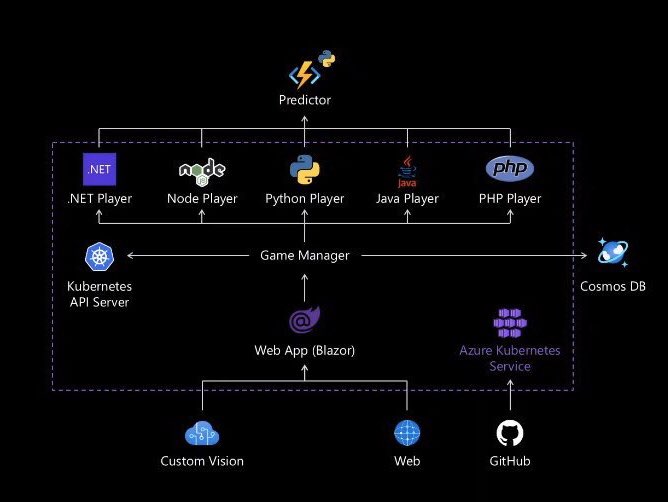 ivanatilca's tweet image. Best demo @sethjuarez @shanselman #msignite #ai #customvision #machinelearning