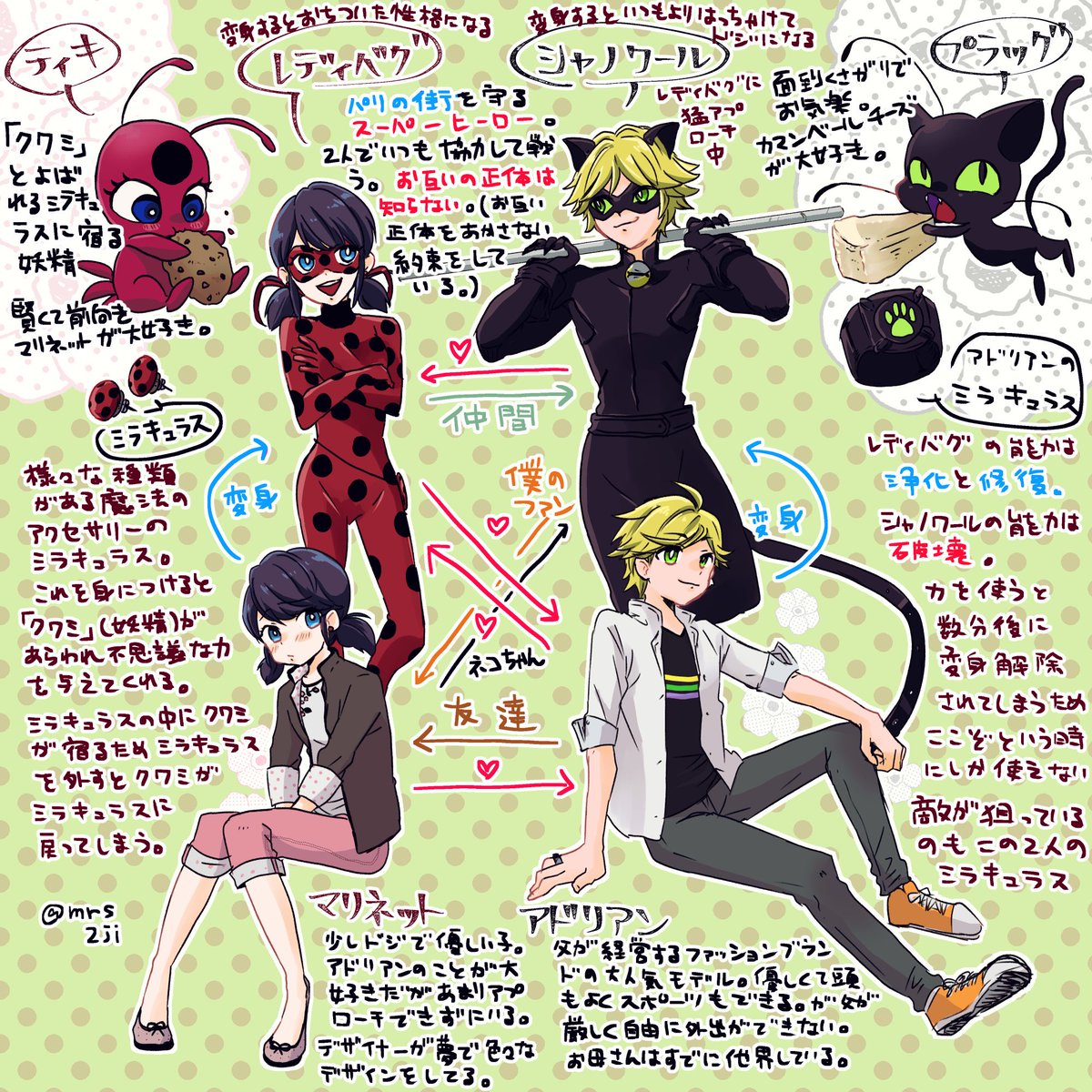 Twoucan 良ければミラキュラス見て下さい の注目ツイート イラスト マンガ