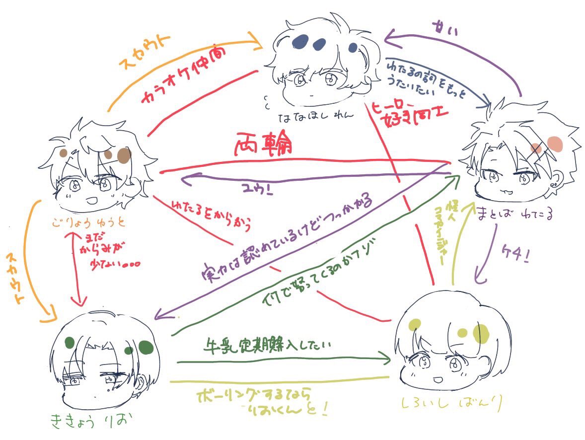 大きく動き出すARGONAVISプロジェクトなんですけど、プロジェクト最初のArgonavisってバンドも、いいですよ!という布教…。
公式Twitterだとキャラクターインタビューとか間違い電話とか、今はメッセージアプリのやり取りなんか更新されてます!こんなんじゃ書ききれない魅力がいっぱいなんだぜ… 