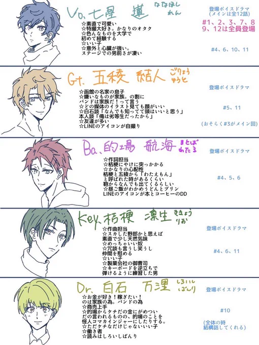 大きく動き出すARGONAVISプロジェクトなんですけど、プロジェクト最初のArgonavisってバンドも、いいですよ!という布教…。
公式Twitterだとキャラクターインタビューとか間違い電話とか、今はメッセージアプリのやり取りなんか更新されてます!こんなんじゃ書ききれない魅力がいっぱいなんだぜ… 