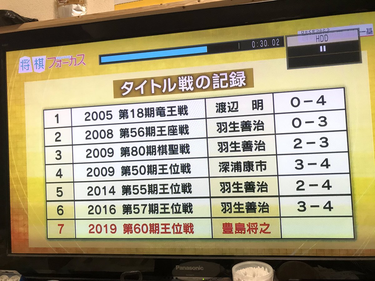 Jori ヨリ よそゆき ようやく将棋フォーカスの百折不撓回見たー おじかわいいー 圧倒的羽生率ー 将棋の強いおじさんはずっと鬼畜眼鏡 アンテナ付き につんつくされてきたんだなぁ
