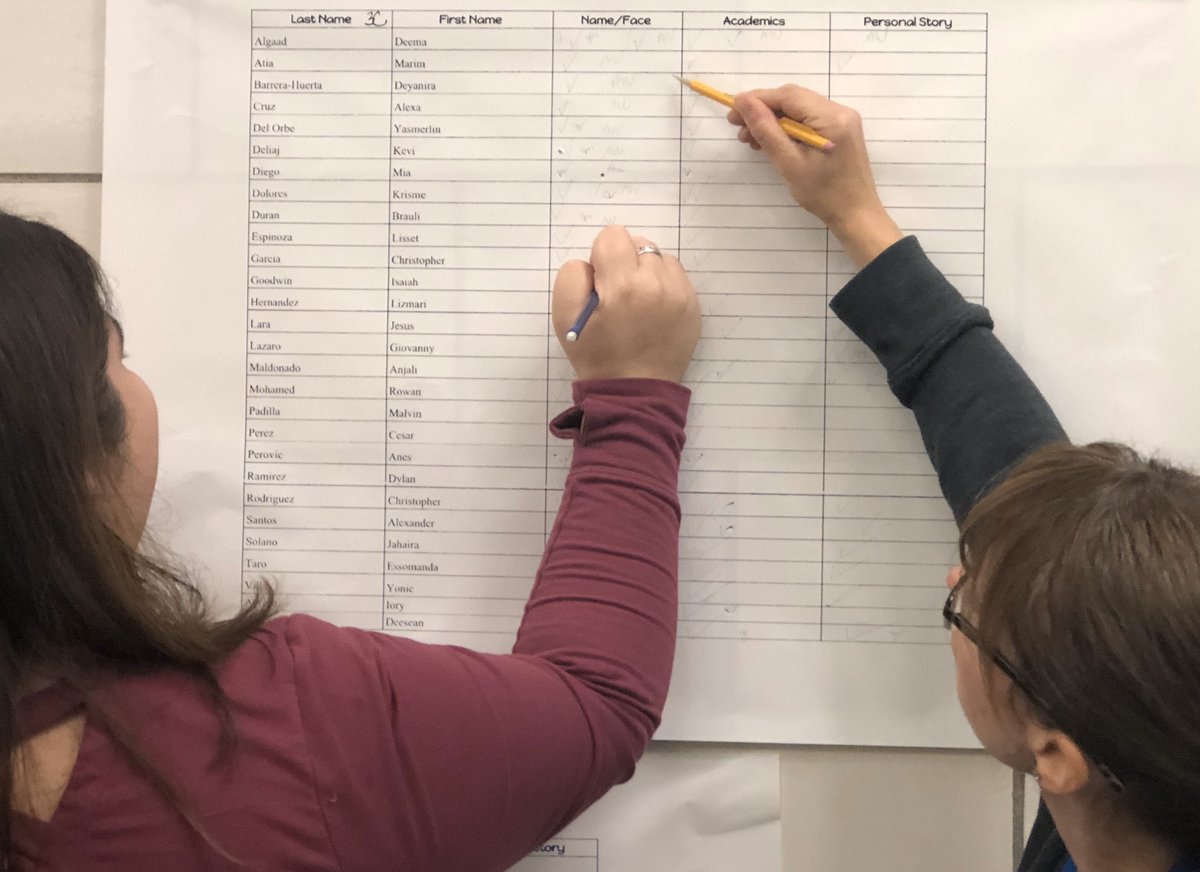 ps205x's tweet photo. P.D. Day! How Well Do We Know Our Students? @CSD10Bronx @NYCSchools @DOEChancellor #professionaldevelopment #pdday #knoweverystudent https://t.co/smfWy2uMgb
