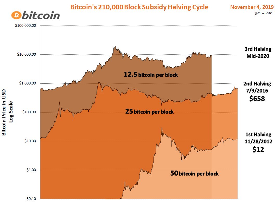 Bitcoin Trend Chart India