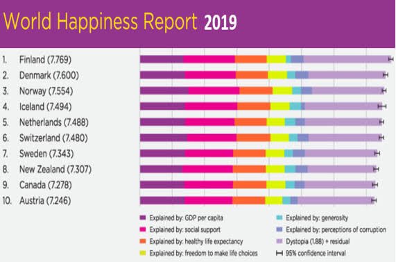 World happiness report. World Happiness Report 2021. World Happiness Report 2020. World Happiness Index.