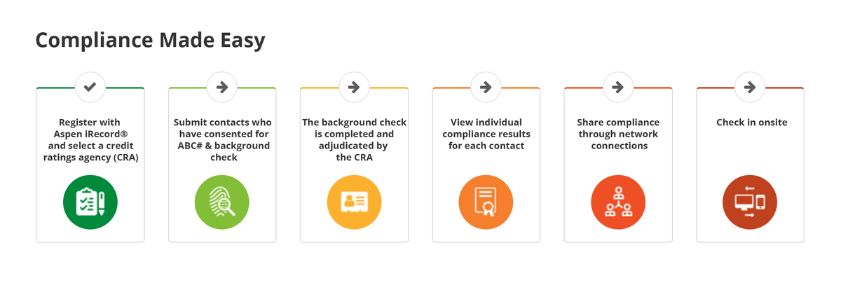 AspenIrecord's tweet photo. Aspen iRecord® enables you to manage and control third-party vendor compliance right from one easy-to-use platform #compliance #riskmanagement #communitytrust https://t.co/A0IjnJkpHa
