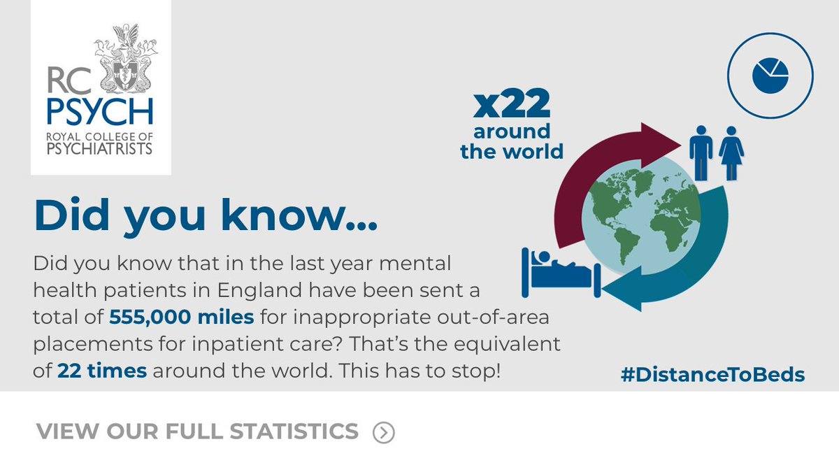 rcpsych's tweet photo. We’ve commissioned research into #mentalhealth service capacity. Last year patients travelled almost 550,000 miles for their treatment. This is distressing &amp; wasteful. Read our full response here &amp; see why we’re calling for more investment. #DistanceToBeds https://t.co/81DRSmm9Re https://t.co/j4GuYbjdID