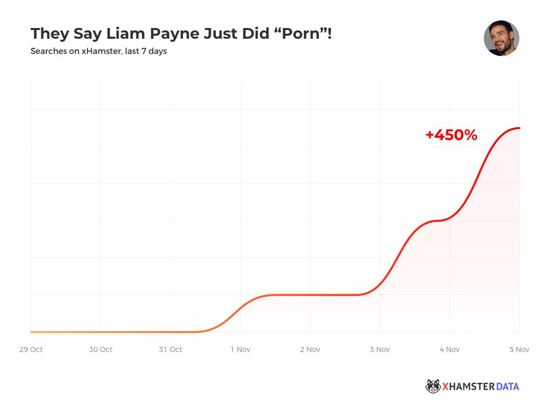 xhamstercom's tweet photo. #1D's @LiamPayne tells @britishGQ he did porn and #Directioners turn to #Erectioners — searches on @xhamstercom shoot 450% in just a day! Here's to the #9InchesofOneDirection #xxxfactor #xhamsterdatacenter @realdailypayne @todays1dhistory @onedirection @With1DNews https://t.co/dR8iaTHHnd