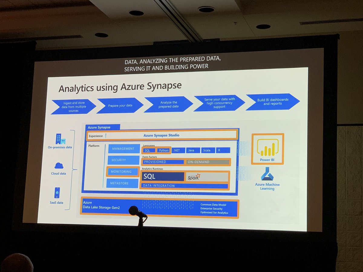 ZeMiguelMendes's tweet photo. Another session demoing #AzureSynapse. Here we can see how Microsoft simplified the Modern Data Warehouse pattern #MSIgnite #AdatisGoesIgnite https://t.co/mKJkfSE1IL