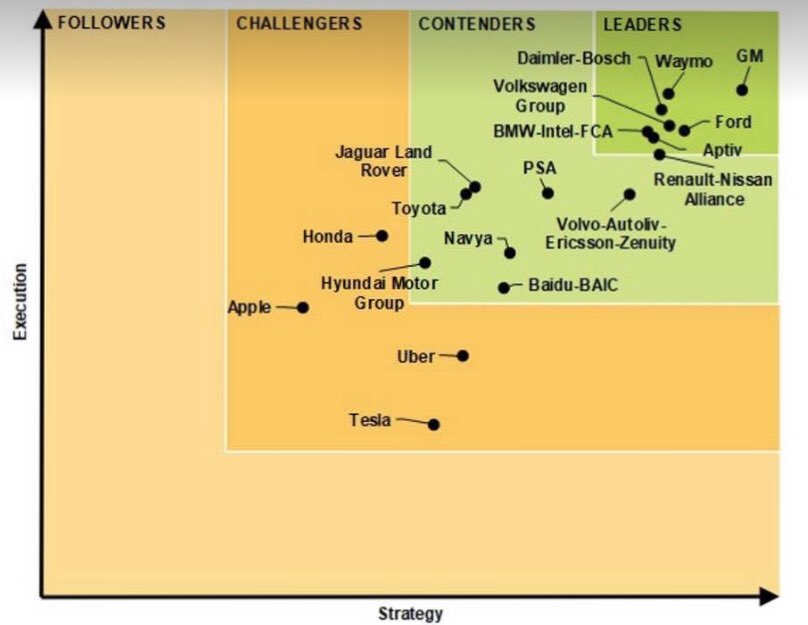 Apple Chill Hours Chart