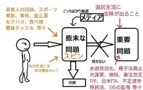 スピン報道 Togetter