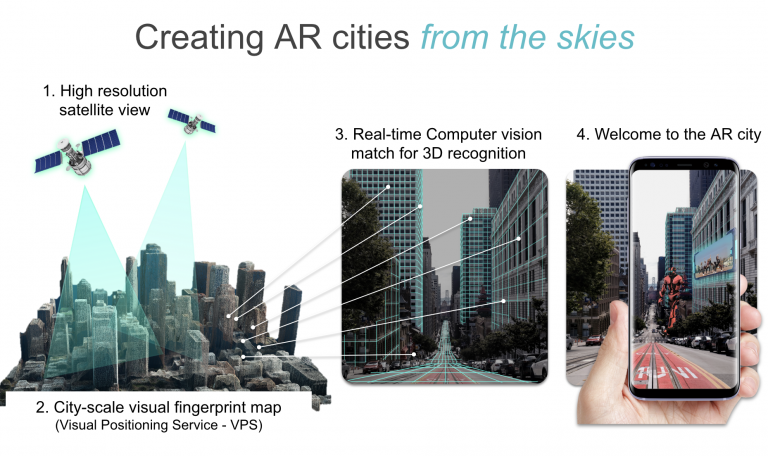 rtehrani's tweet photo. .@Sturfee AR Cloud Tech for Cities uses Satellite Imagery to Create Magical City Experiences https://t.co/sUpi7qlBu8 https://t.co/9jndpYpKbY