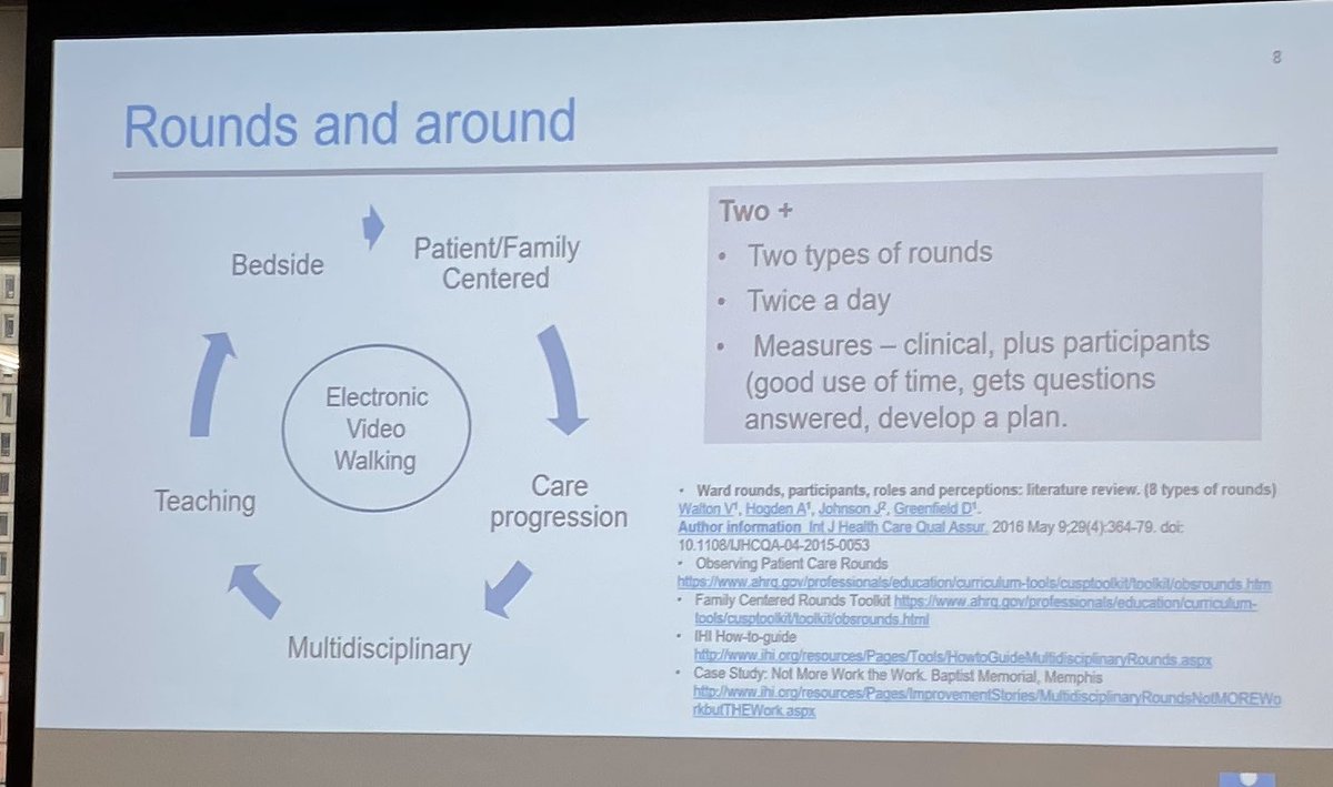 DrPaulaBennett's tweet photo. Ward rounds. Standardised processes are critical for flow @TheIHI #hospitalflow2019 @HealthInnovMcr #UMUnit https://t.co/Mvm12IVh0T
