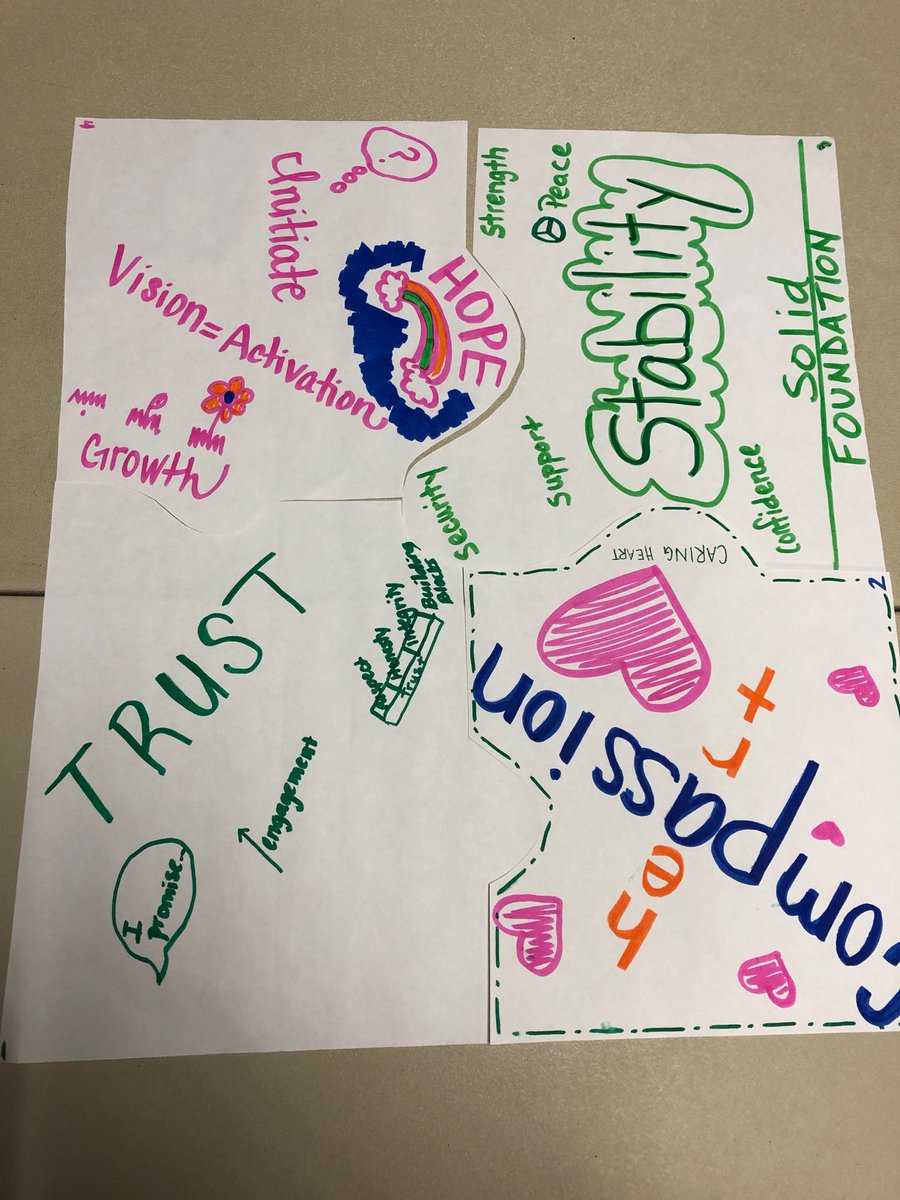 delkat23's tweet photo. Working in our group as leaders of #emsisd #CTHS @EMSISD 
Building critical skills for our district to utilize us as educators in leadership roles https://t.co/rcffvcGX3Q