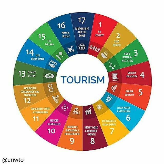NYtravfest's tweet photo. 📲 Join #UNWTO on the #Journeyto2030 and making #tourism as a driver for to achieve the #2030Agenda.

#SDGs #tourismbuildscommunity #economicgrowth #tourismisbusiness #tourismiseconomicdevelopment https://t.co/v1ehiJ4uyg https://t.co/HwMkc32u6M