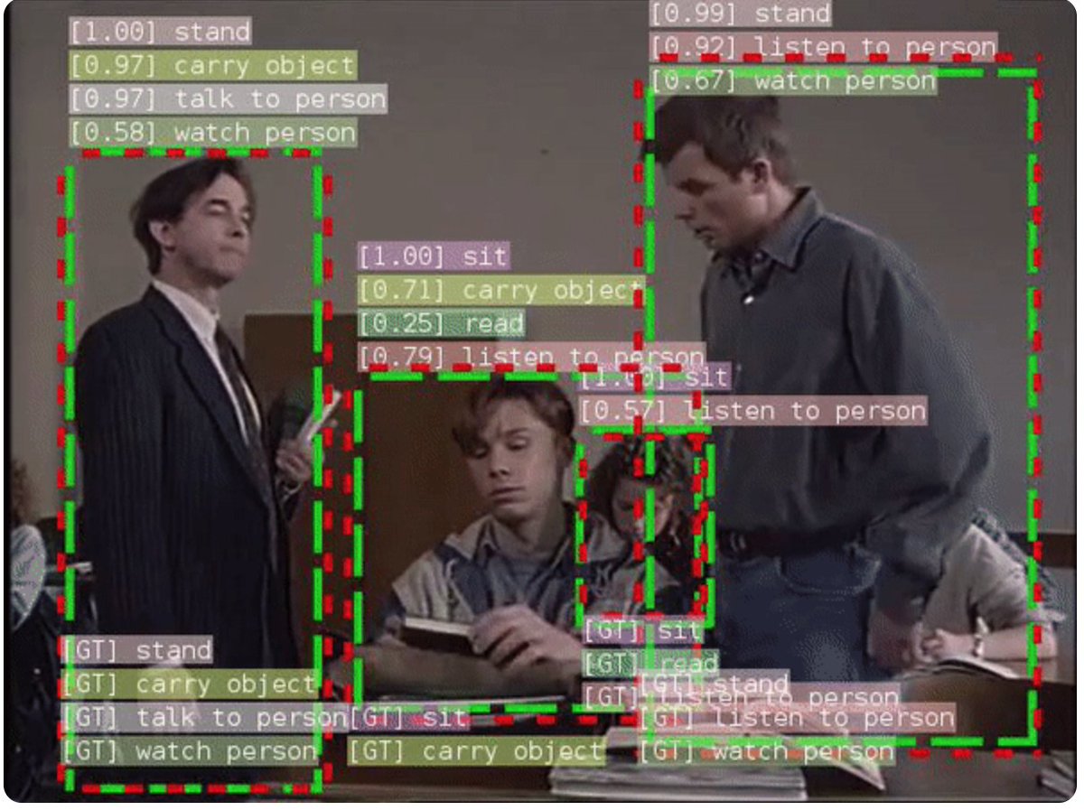magic_chat's tweet photo. #Facebook’s SlowFast video classifier #AI was inspired by primate eyes » https://t.co/LhXkgI0Inp via @VentureBeat #MachineLearning https://t.co/sH8AypnLD5