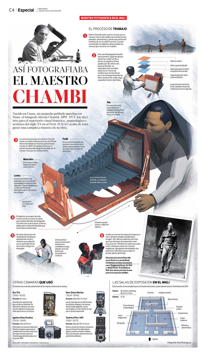 errerod's tweet image. El Ministerio de Cultura declaró la obra fotográfica de Martín Chambi como #PatrimonioCultural de la Nación. 
Aquí una #infografia que hice sobre el modo de trabajar de nuestro genio de la fotografía para @elcomercio_peru