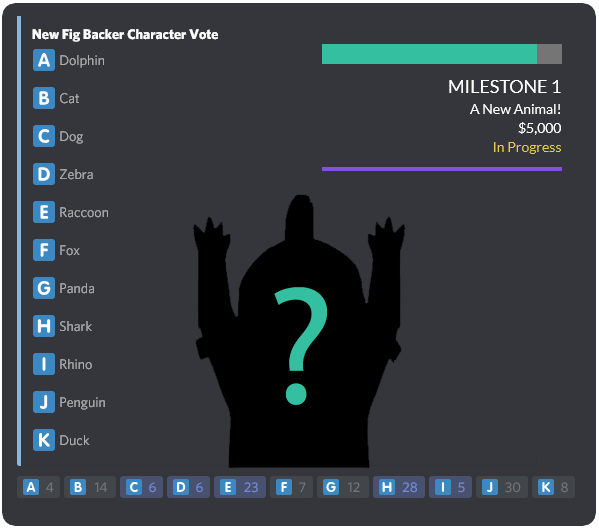 FilthyAnimalsHS's tweet image. Not long before voting closes on our new #FilthyAnimal character poll on our Discord! Penguin is currently in the lead! 🐧👊

To join in check it out here! : discord.gg/F9rGwmE
#IndieGame #IndieDev #GameDev