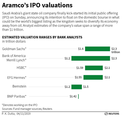 MomentumLuque's tweet photo. Tremendas las diferencias de valoración de Aramco ante su salida a bolsa. https://t.co/FWCiGRAn33